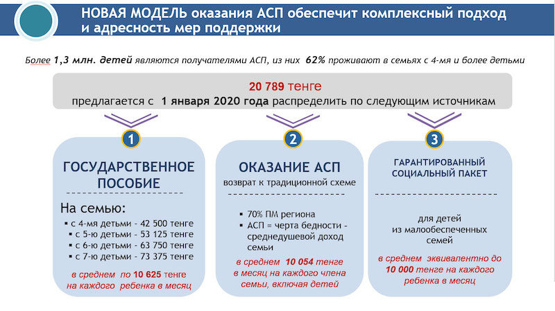 Выплачивать адресно. Адресное социальное пособие. Адресная социальная помощь в Казахстане 2022 год. Размер адресной социальной помощи. Как рассчитать адресную помощь.