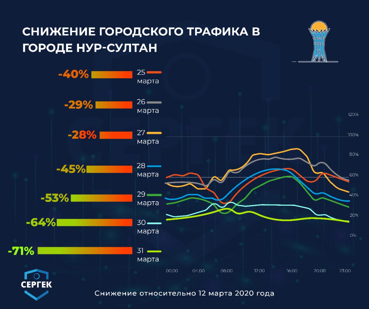 Карта трафика людей в москве