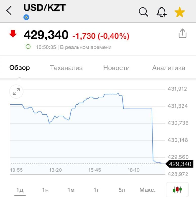 Курс валют на сегодня речица беларусь