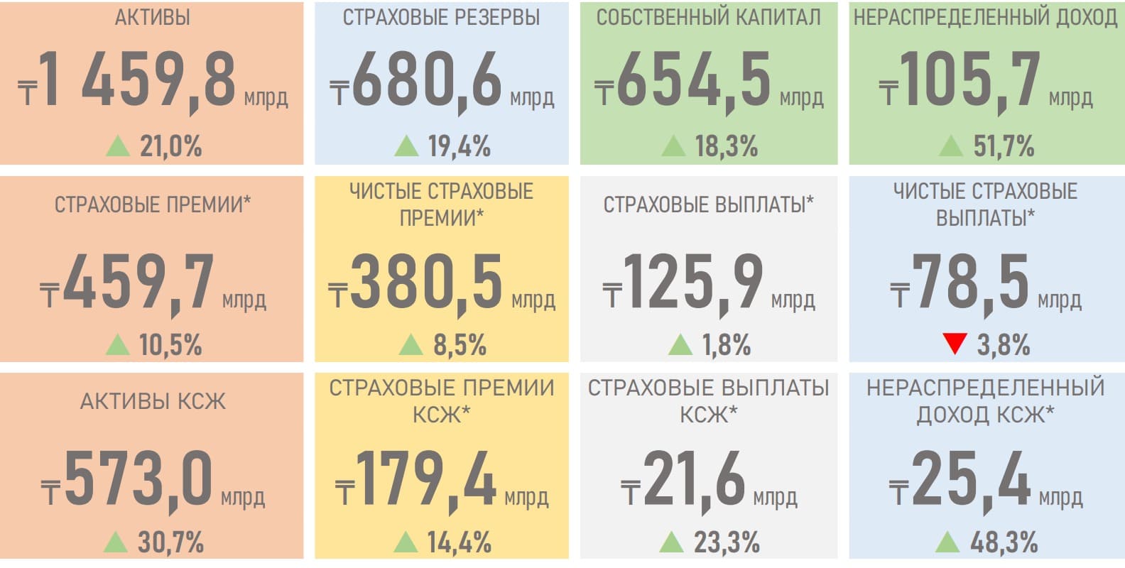 Актив года 2020. Страховые Активы это. Собственный капитал или чистые Активы.