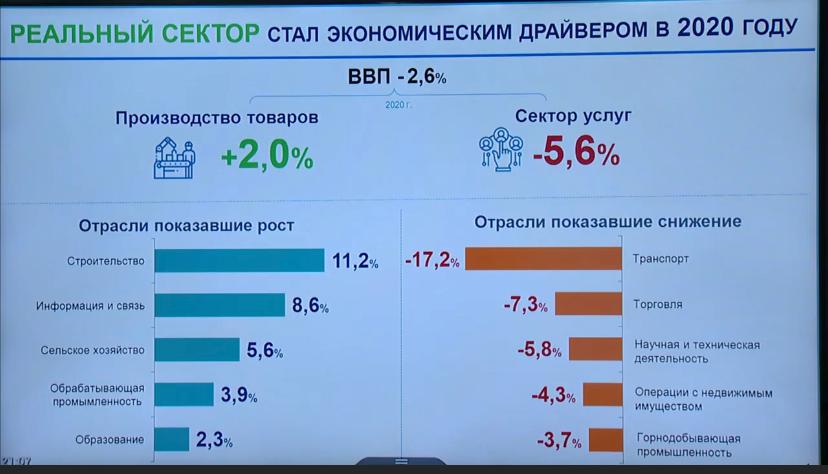 2020 год составляет. ВВП Казахстана 2020. Структура экономики Казахстана. ВВП Казахстана на 2020 год. Структура ВВП Казахстана 2021.