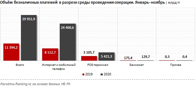 Объем безналичных расчетов. Безопасность безналичных платежей. Доля безналичных платежей в США 2020. Доля безналичных платежей в США. Объем безналичных платежей в экономике формула.