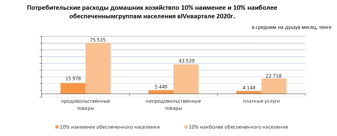 Коэффициент доходов богатых и бедных. Децильный коэффициент дифференциации доходов населения. Дифференциация доходов населения богатые и бедные.