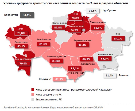 Социальное развитие населения казахстана. Население Казахстана карта. Население Казахстана 2022 по областям. Население Казахстана статистика.