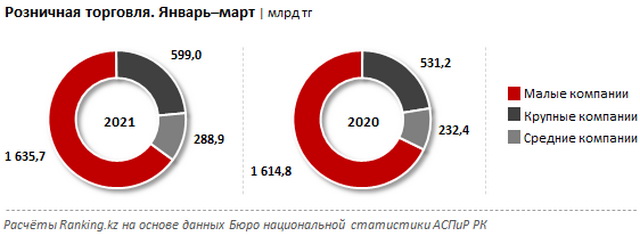 Товарооборот индии 2023. Розничная торговля 2021. Торговый оборот.