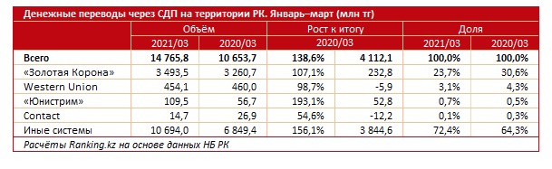 Денежные переводы корея