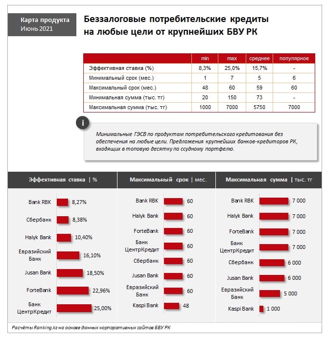 Home credit bank казахстан карта для россиян