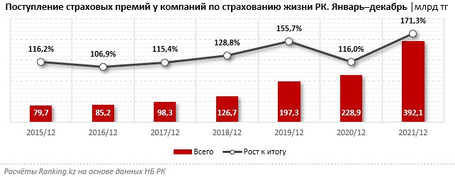 альфастрахование нотариусов. страховая компания номад лайф аннуитет. издержки страховой компании. Egovmobile пенсионное казахстан. страховые премии ксж 2022 рк.