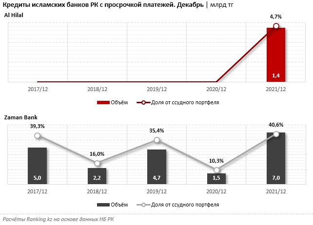 Мизерное количество