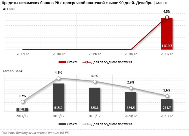 Мизерное количество