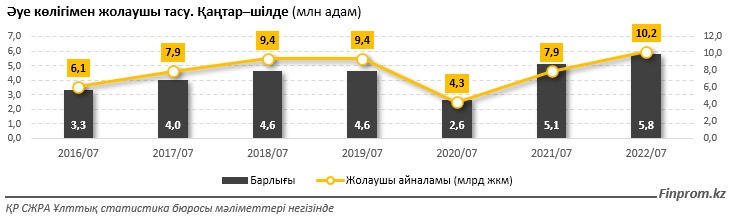 Авиабилеты. Подорожают ли авиабилеты с 1 августа 2024. Подорожают ли авиабилеты с 1 августа 2024. Сертификат на авиабилет. Подорожают ли авиабилеты с 1 августа 2024.