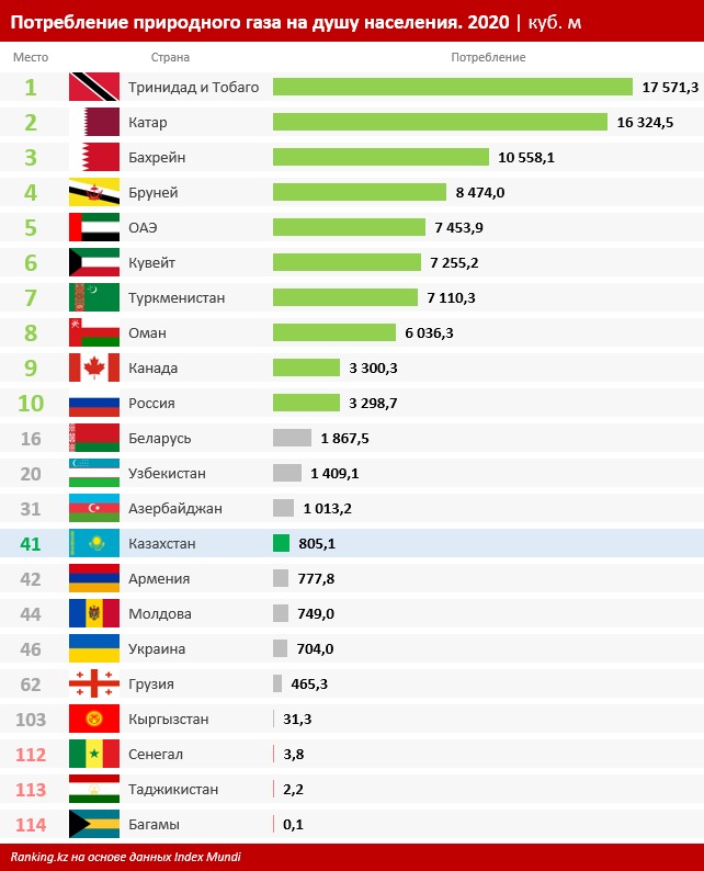 Пятидесяти стран. Страны по населению в мире 2022 таблица. Количество населения в мире по странам 2022 таблица.