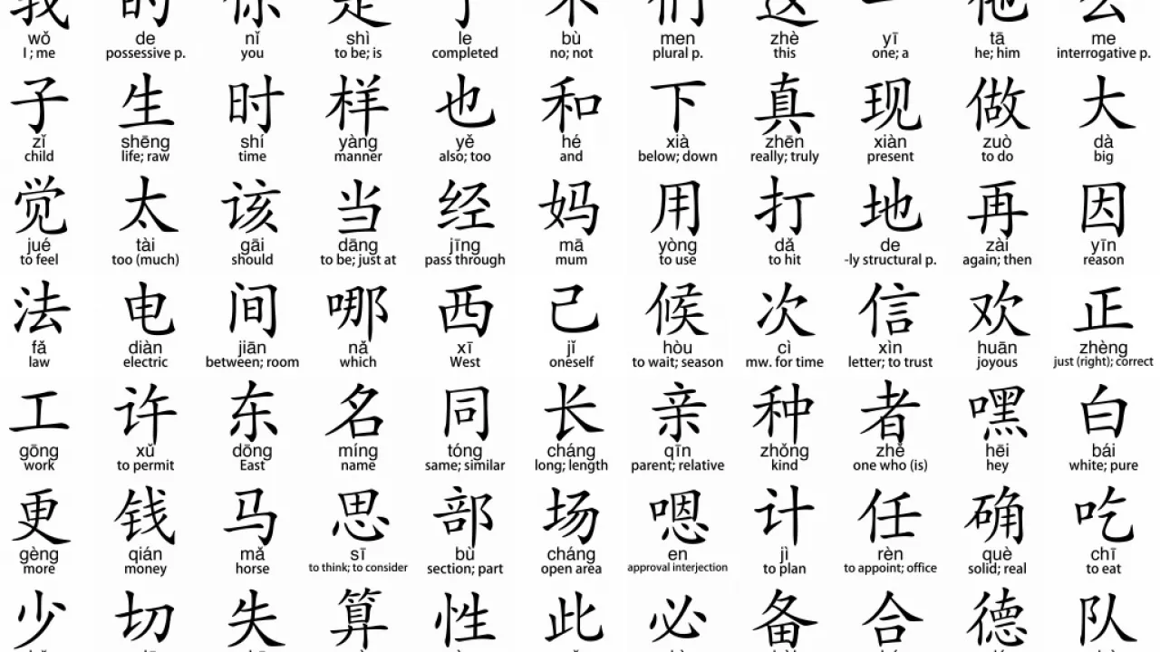 Перевод букв китайского языка