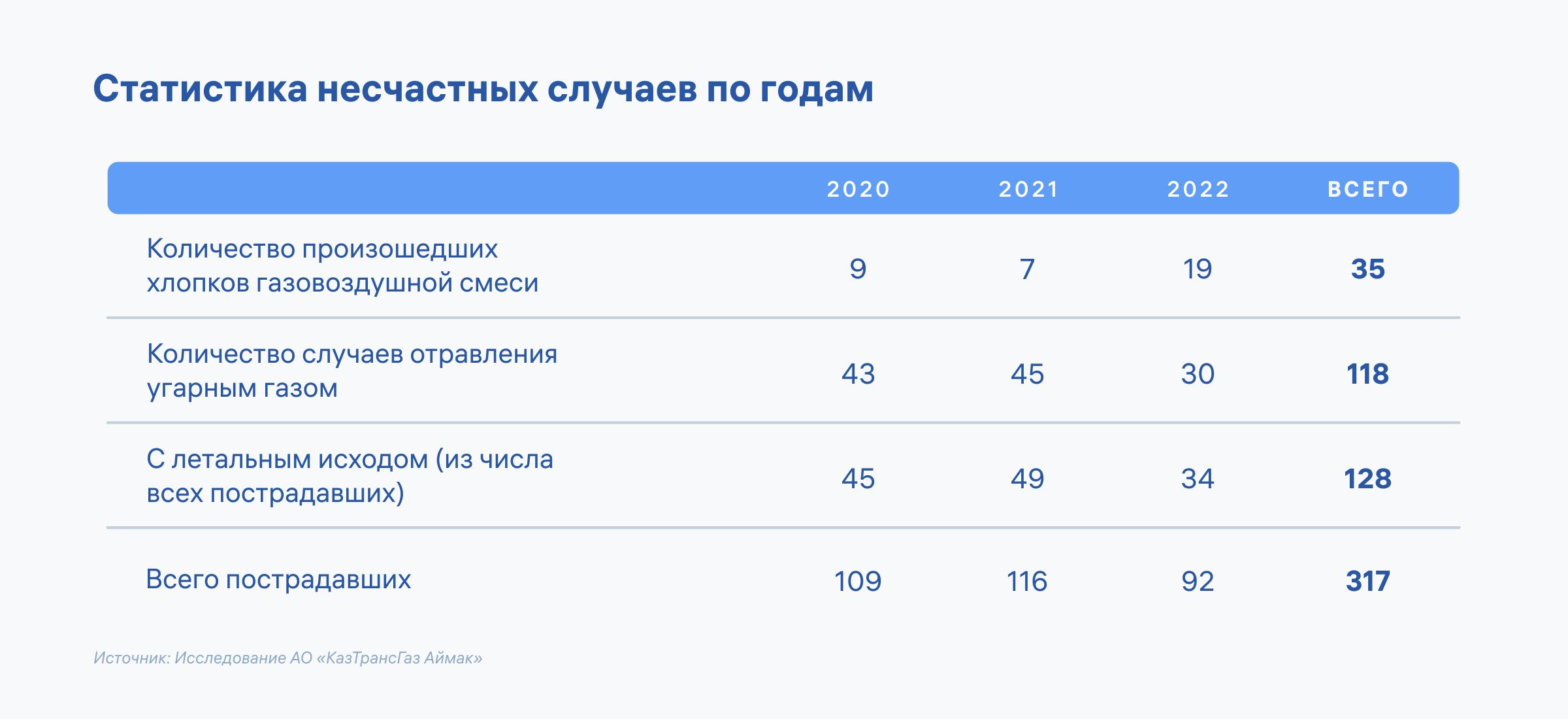 Газ в доме: как обезопасить себя и свою семью?