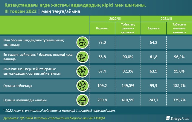 Екі үлкен қара әтеш