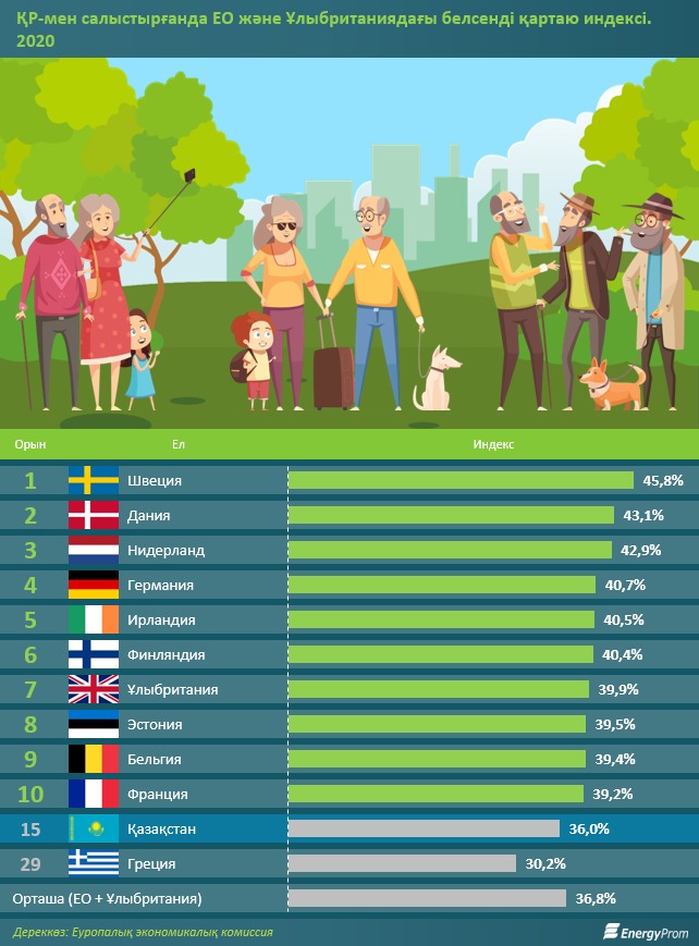 Жыныстық бағдарлар