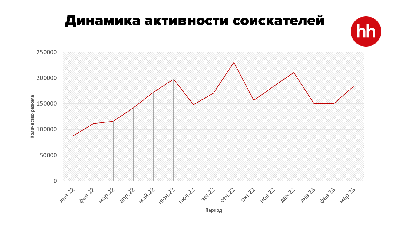 Казахстанский рынок труда: где можно найти работу с высокой зарплатой?