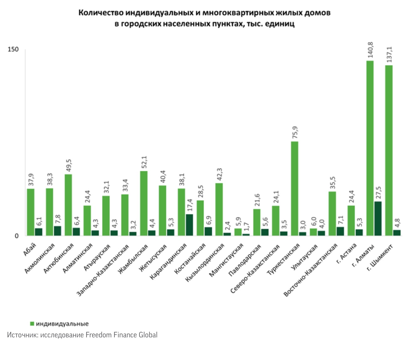 Рынок недвижимости Казахстана: анализ и прогнозы