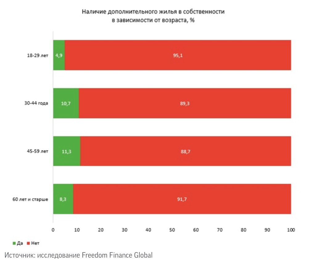 Рынок недвижимости Казахстана: анализ и прогнозы