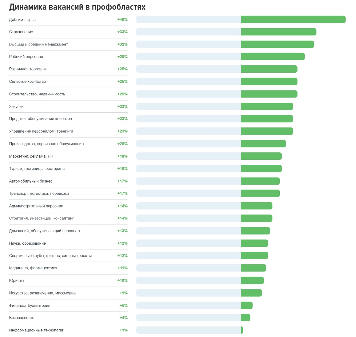 Рынок труда в Казахстане: итоги 2023 года