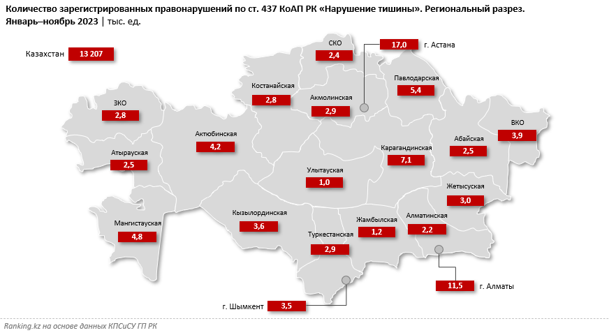 Население городов казахстана 2023