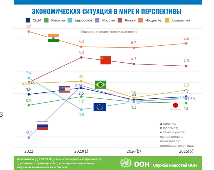 По сравнению с июлем в