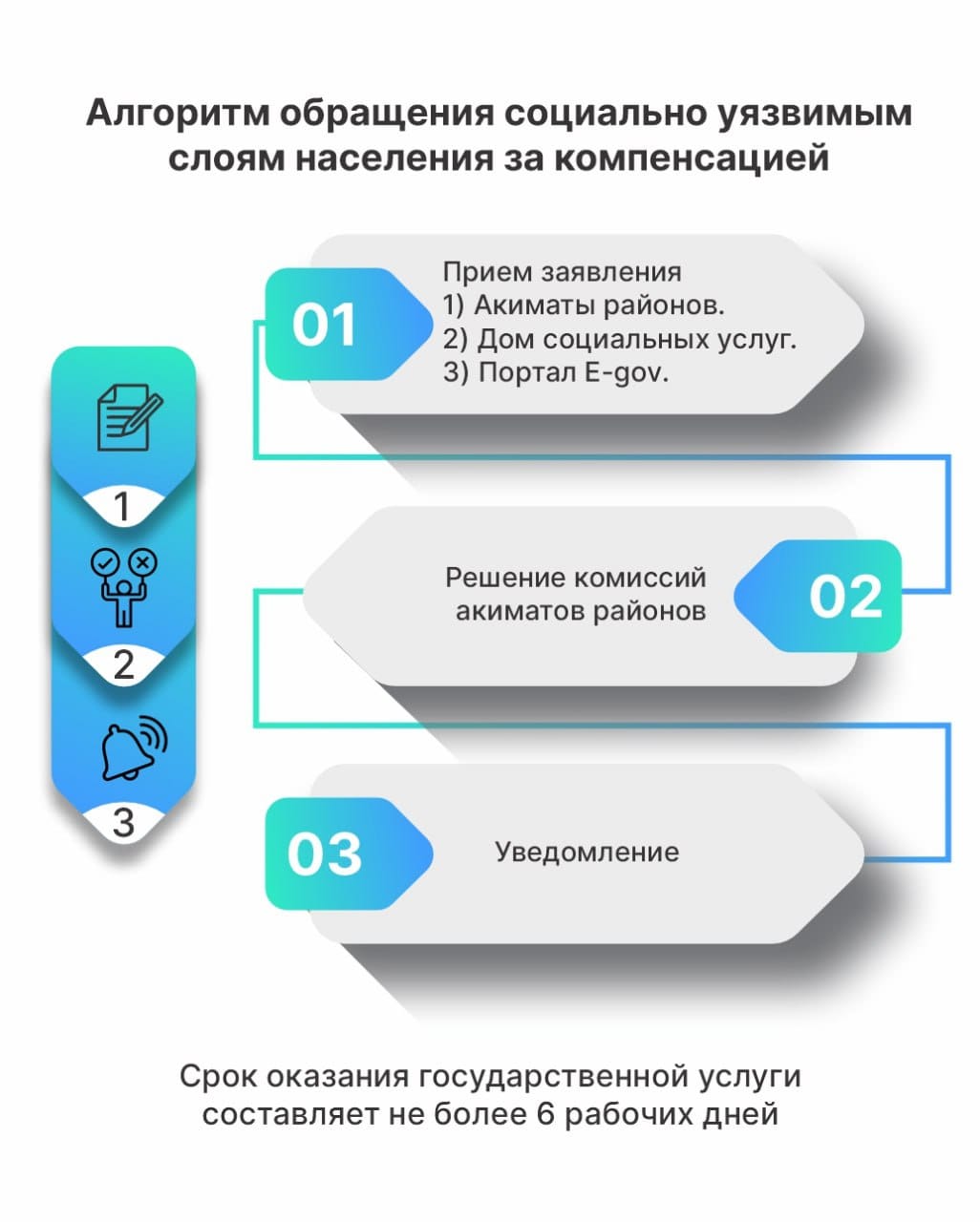 Соцпомощь в Алматы: Кому компенсируют повышение тарифов на электричество?