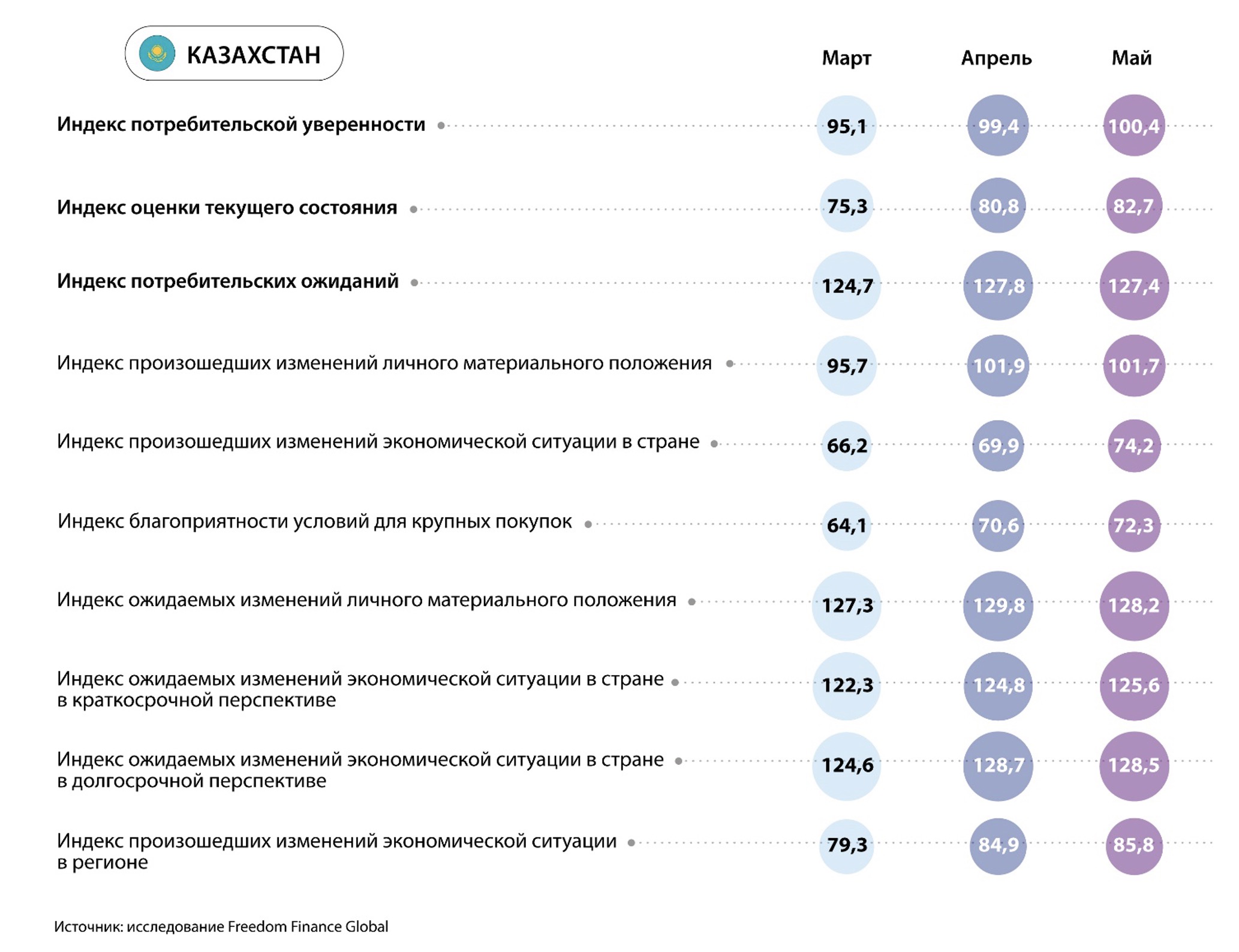 Инфляционные настроения в Центральной Азии: Улучшение, кроме одной страны